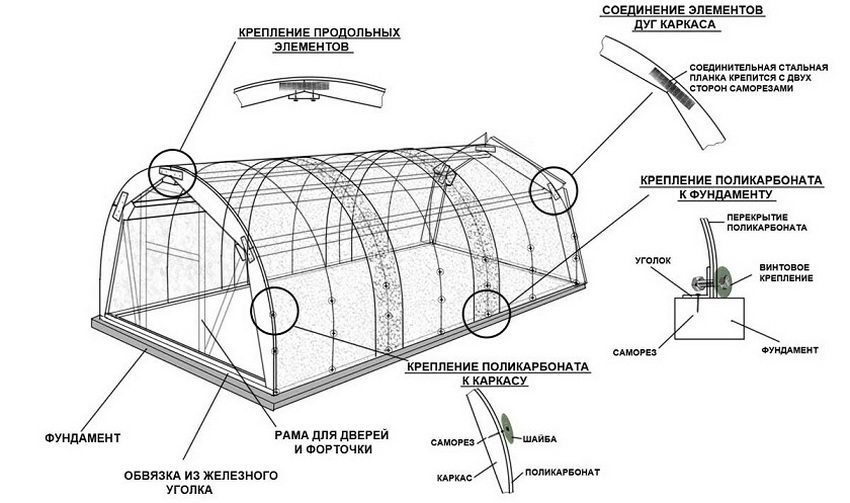 The circuit arrangement of polycarbonate greenhouses