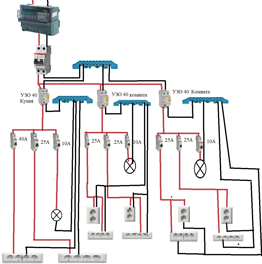 Is the electrical panel diagram for the apartment drawn up correctly?