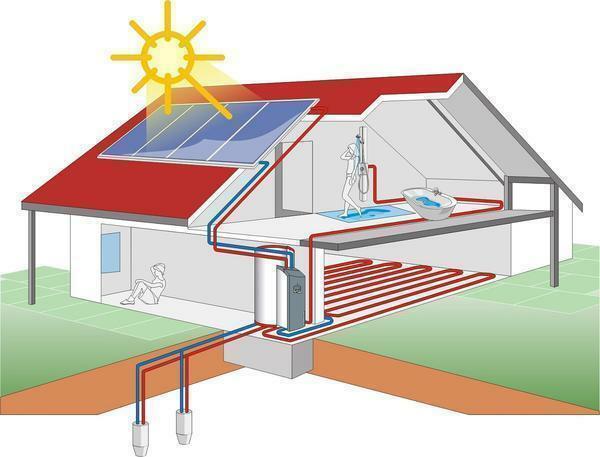Poskytnúť alternatívne energie domov by mal využiť služby profesionálov