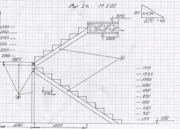 Veikt kāpnes diagramma formas caurules, var būt uz papīra ar roku vai ar speciālu programmatūru datorā
