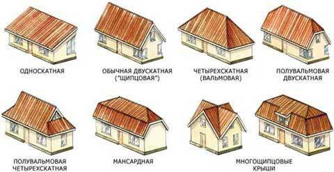 Típusú tetők házak és vidéki házak