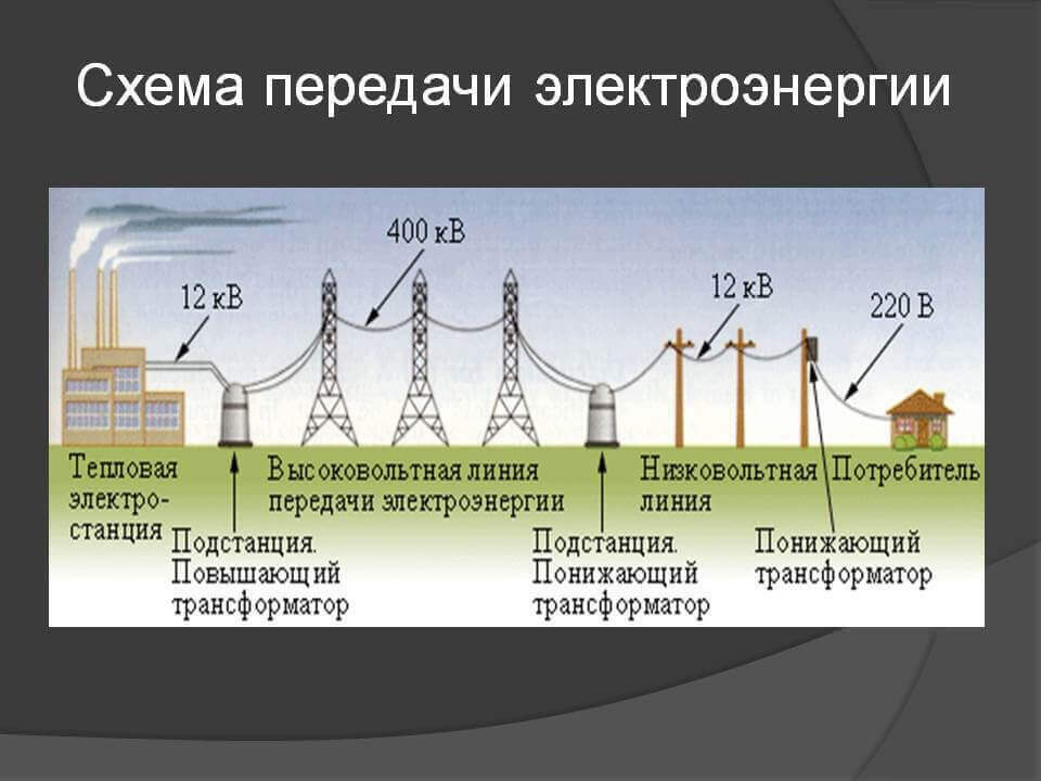Schema di trasmissione dell'energia elettrica