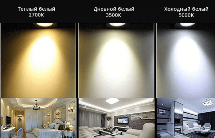 Färgtemperatur för LED -källor 