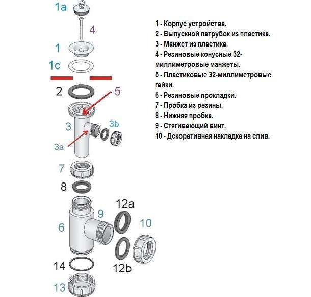Diagrama de montaje del sifón