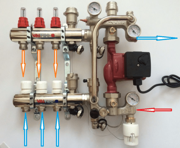 Pumping and mixing unit by Valtec indicating coolant flow direction.