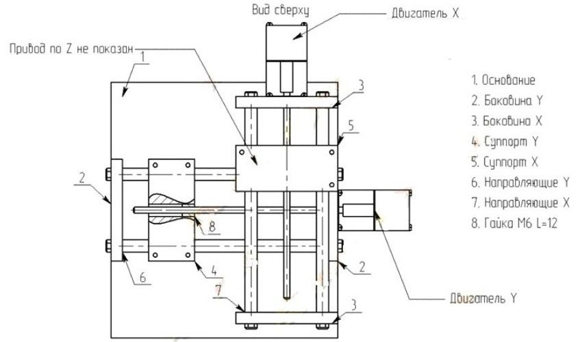 Shema CNC rezkalni stroj