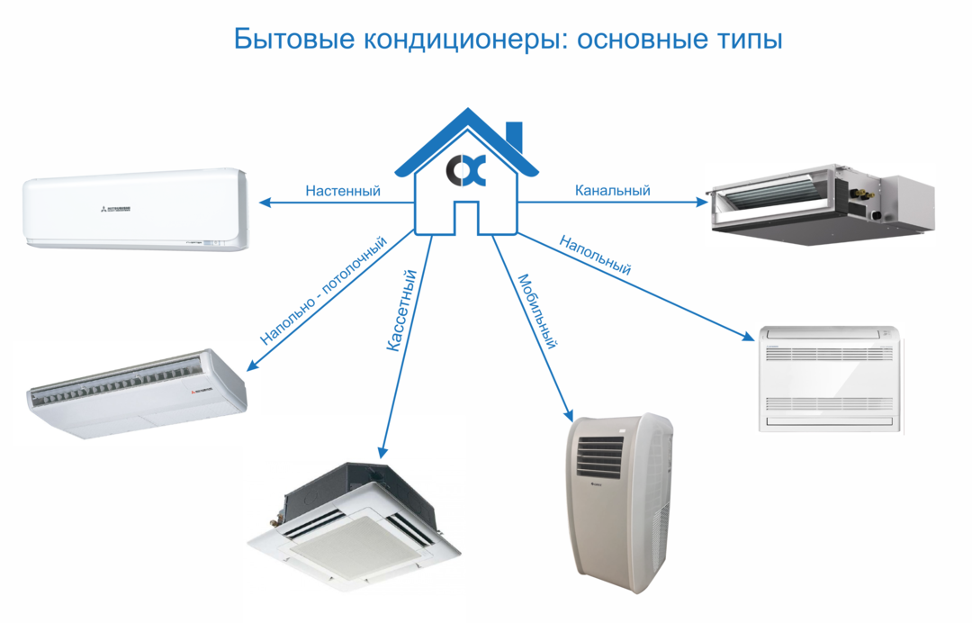 Ukuran AC: unit dalam ruangan untuk dipasang di dinding apartemen
