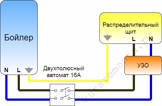 diagrama de cableado eléctrico de la caldera.