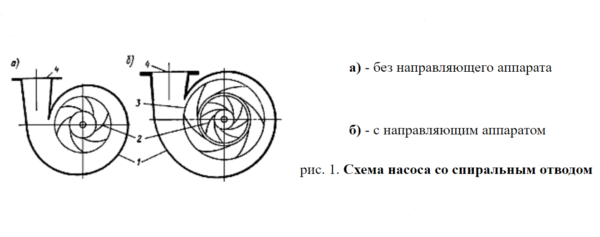 Wykres pokazuje zespół pomp, patrząc z boku kranu spirali