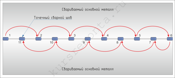 Diagramm näitab, kuidas rakendus punktini tack keevitada.