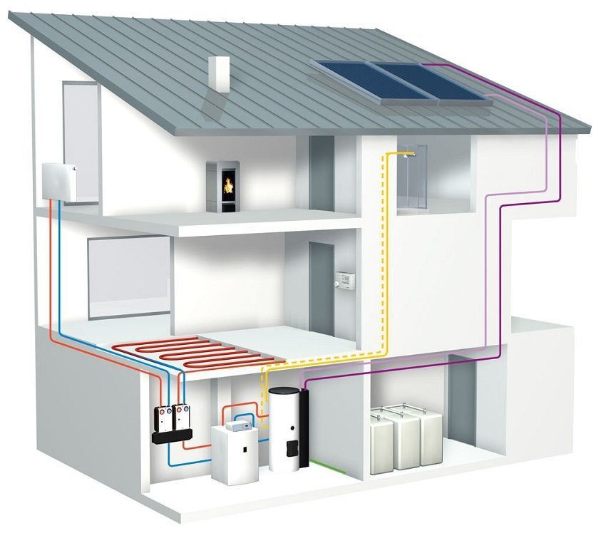 Driving a private home heating system using solid fuel boilers