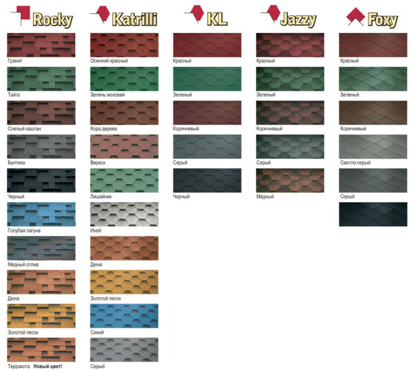 Assortment "Katepal" flexible roof consists of five product lines
