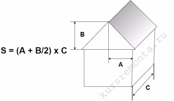 De formule voor het berekenen van het effectieve oppervlak van het dak.
