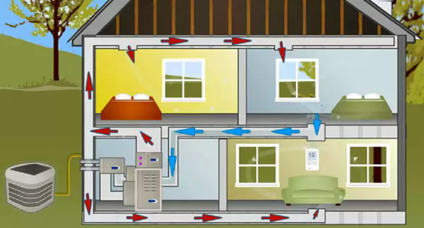 Oro šildymo namai, naudojant Kanados metodas leidžia derinti Šildymo ir vėdinimo