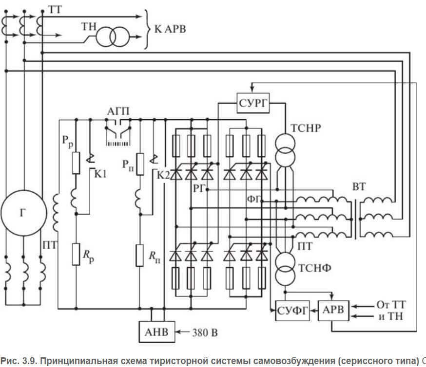 Schéma elektronické instalace s tyristorovým ovládáním