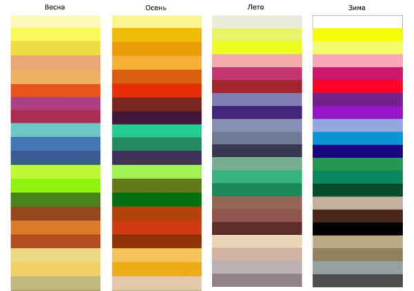 A palette based on the theory of the seasons