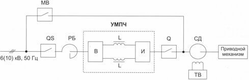 Eenregelig diagram van het inschakelen van het apparaat voor zachte frequentiestart van een synchrone motor 