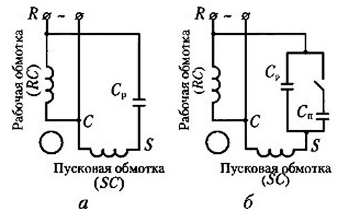 Prijungimo schema su veikiančiu kondensatoriumi (a) ir su darbiniu ir paleidimo kondensatoriumi (b)