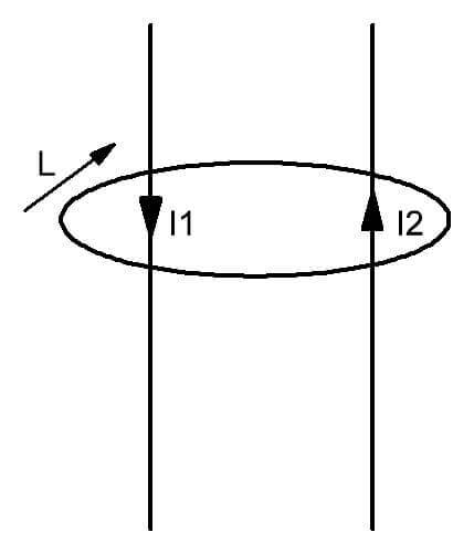 Ley de corriente total para un campo magnético: fórmulas y definición