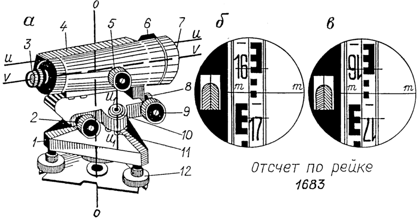 Reiki cu digitalizare inversă (b) și directă (c): 1 - stand; 2 - un șurub de ridicare; 3 - ocular; 4 - o cutie de nivel cilindric; 5 - rack; 6 - vedere; 7 - lentilă; 8 - șurub de fixare a țevii; 9 - șurubul de ghidare al conductei; 10 - nivel rotund; 11 - șurub de corectare a nivelului rotund; 12 - șurub de ridicare