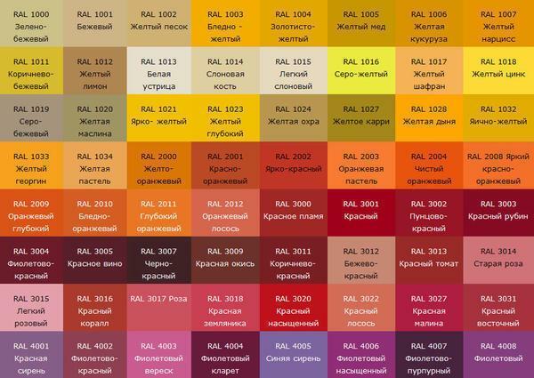 Tabuľka s odtieňmi izby vám pomôže vybrať požadované farebnú schému, bez toho aby museli opustiť domov