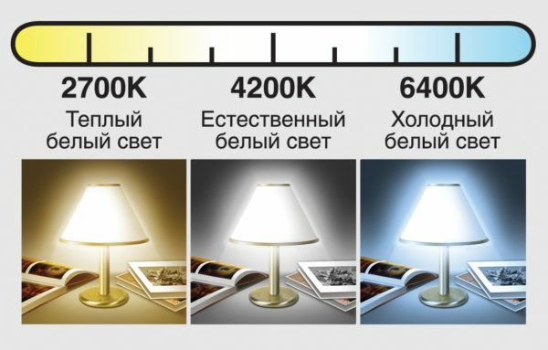 Verlichting in de badkamer: LED-systemen en andere opties, video's en foto's