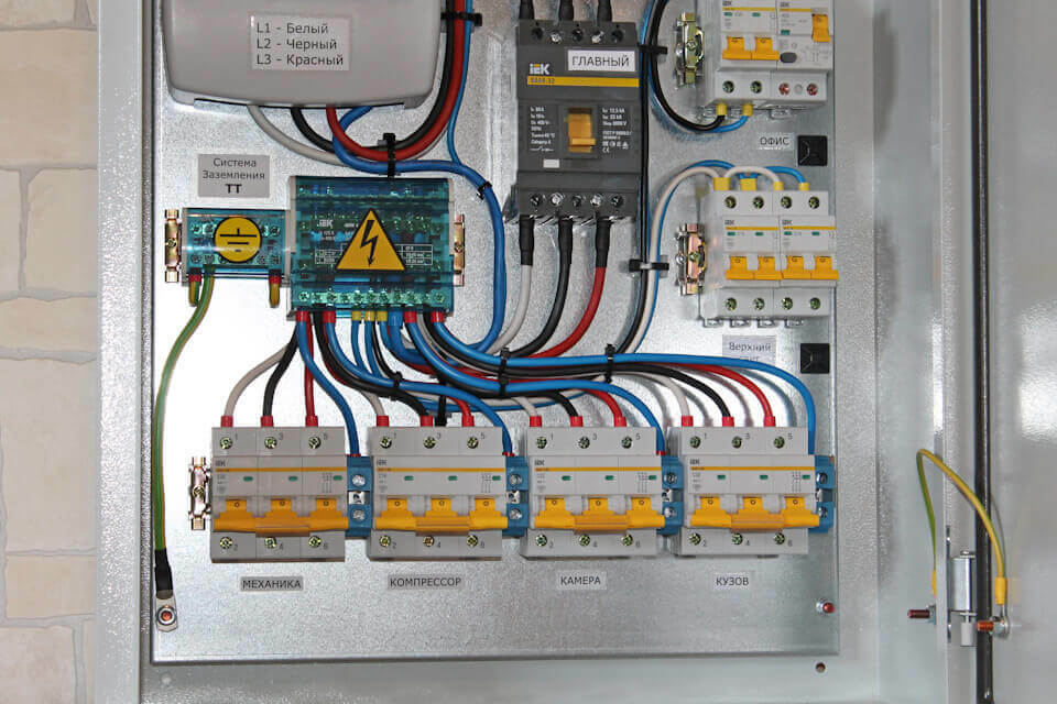 TT -system i det elektriske panelet
