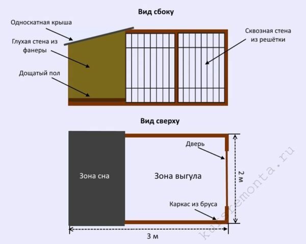 Načrt ograde Primer za rast za pse 45-50 cm