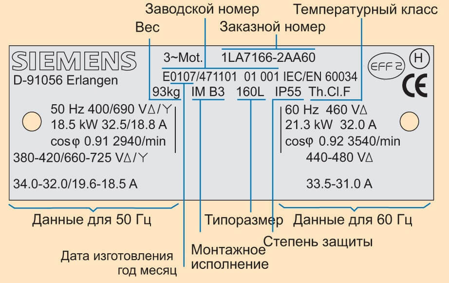 Siemens Motortypenschild-Dekodierung
