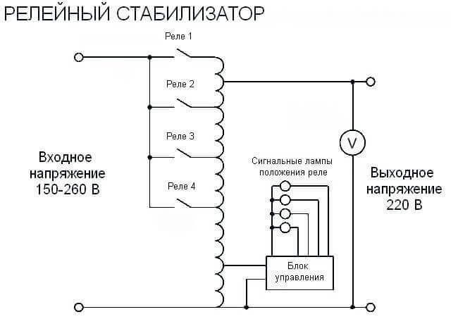 Schéma de principe d'un stabilisateur de relais