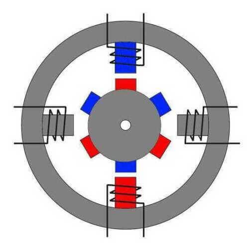 Rotor cu magnet permanent