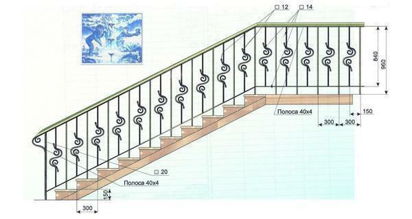 Obliczanie Przykład poręczami schodów