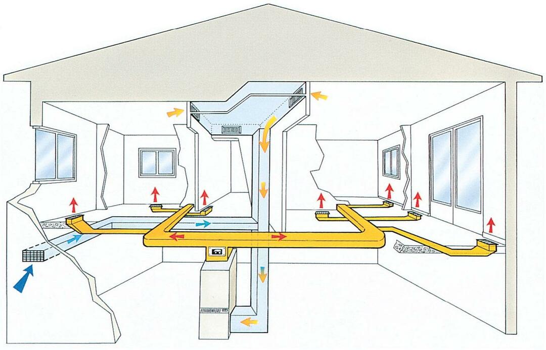 grijanje zraka: sustav privatne kuće, uređaj na kanadskoj metodi, shema za ladanjsku kuću
