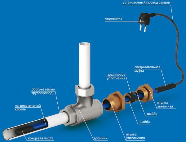 Renkantis šildymo kabelį už vandens tiekimo į parduotuvę, būtinai atidžiai perskaitykite savo kokybę ir našumą