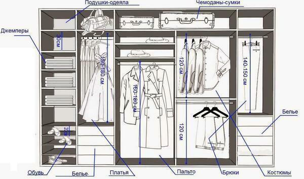tinggi Dressing Room: ukuran kamar, minimal dan optimal, standar di rumah, mengisi, lebar, thumbnail foto