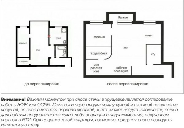 Ilustrativní příklad odstraněním přepážky mezi obývacího pokoje a kuchyně