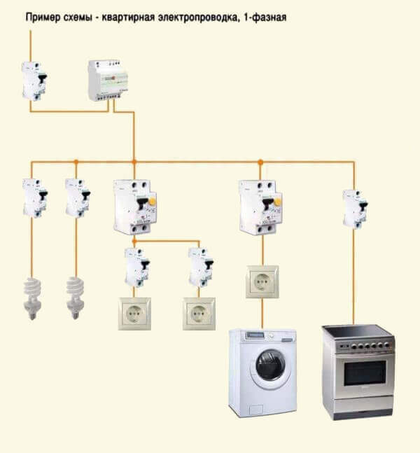 Elektros plokštės schema
