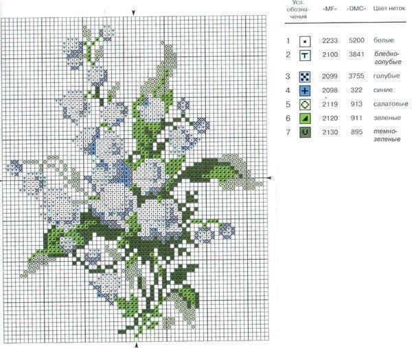 Kirjonta cross kukkia järjestelmät: vapaa vuosikerta, kuvia suuria ja pieniä kokoja, ladata kennon