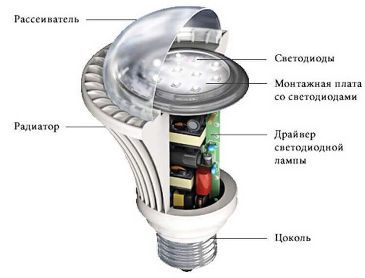 LED -lampekonstruktion