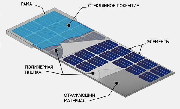 Solárny článok je určený na zachytenie slnečné lúče a prevádzať ich na elektrinu