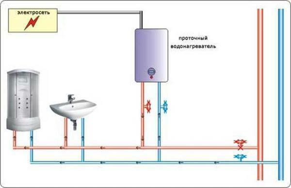 A működési elve az áramlás-tárolós vízmelegítő
