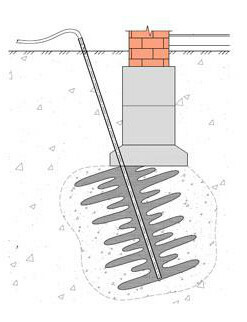 Nasičenost cementa tal vodi do tal pod temelj je veliko bolj zanesljiv in ustaviti uničenje struktur