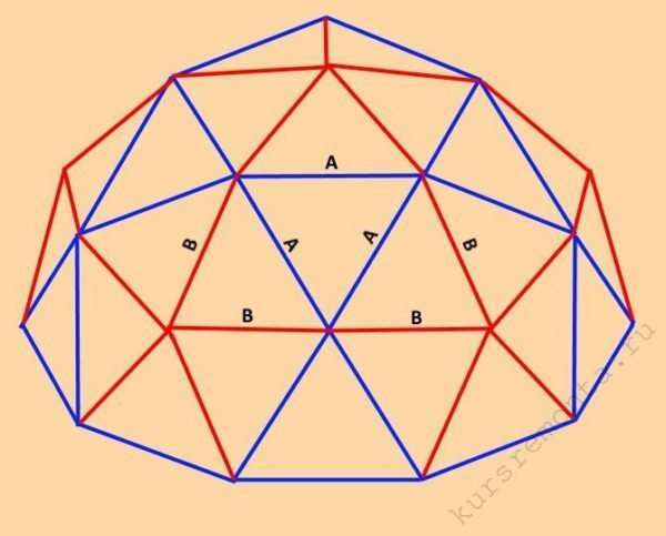 Dom geodezic în clădire este format de schema de Buckminster Fuller (culori identice desemnate fațete de dimensiuni identice)