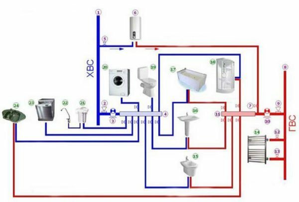 Plumbing in a private home: instructions on how to make your own hands, diagram, video and photos
