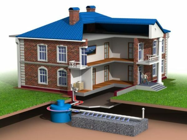 Sewage system Private house includes interior and exterior storage device and sewage treatment