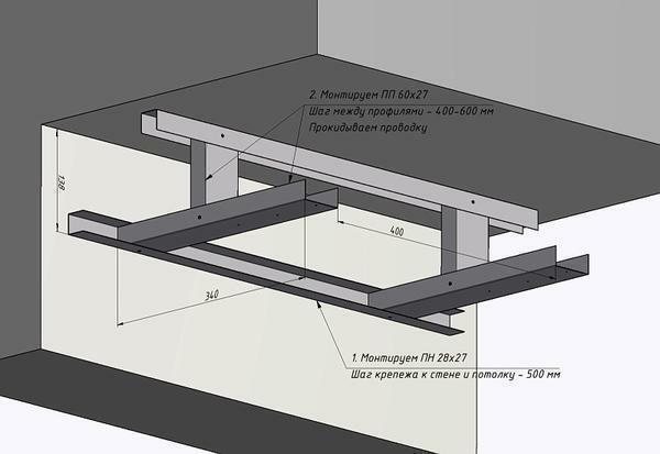 Aluminijski profil okvira - temelj ogromna strop