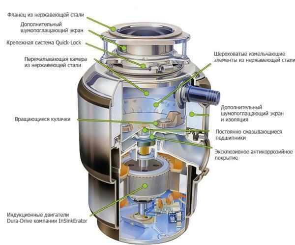 Chopper pārtikas atkritumi Sink: Virtuves, mājsaimniecības dispouzer atkritumus izlietnes, instalējiet smalcinātājs