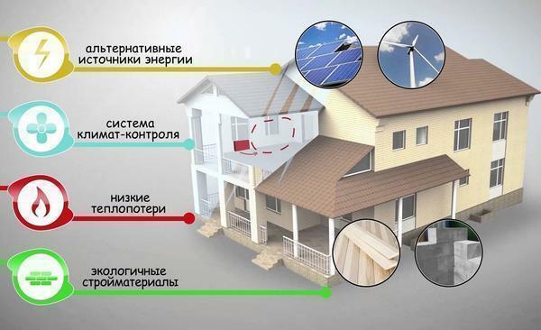 Nekoliko solarni paneli je dovoljno za napajanje cijelu kuću