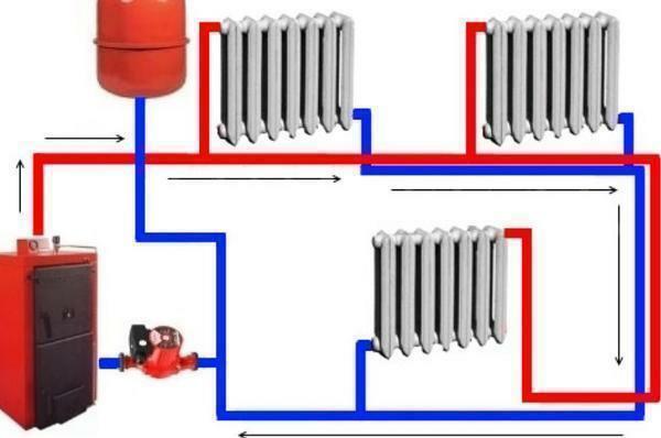 El sistema de calefacción con circulación natural: un diagrama de una casa privada, la gravedad cañerías de agua y de dos tubos, ¿por qué