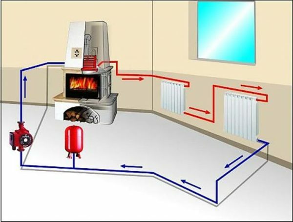 Hladilno sredstvo prenaša toploto iz enega samega vira okoli prostorov, da se segreje.